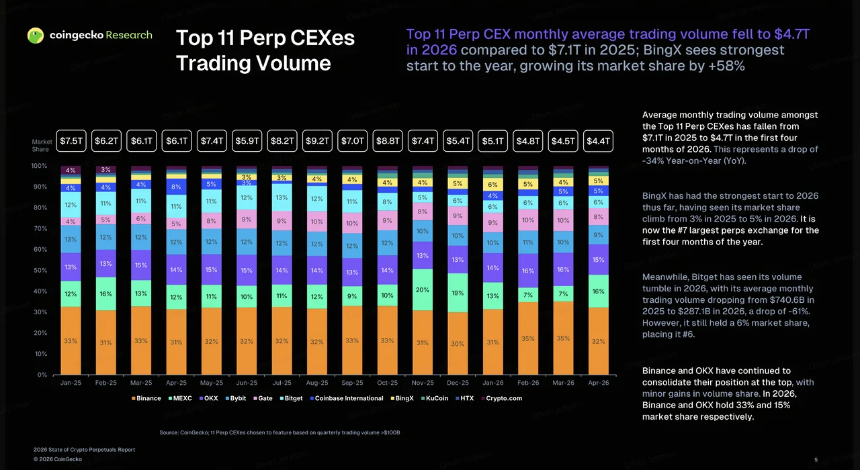 一文全览主要 CEX 加密股票产品方案