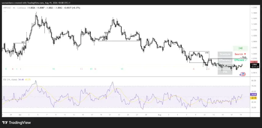 XRP/USD 4小时图表
