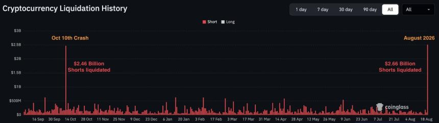 BTC