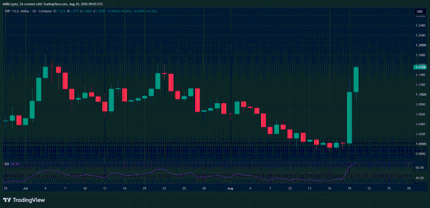 XRP图表