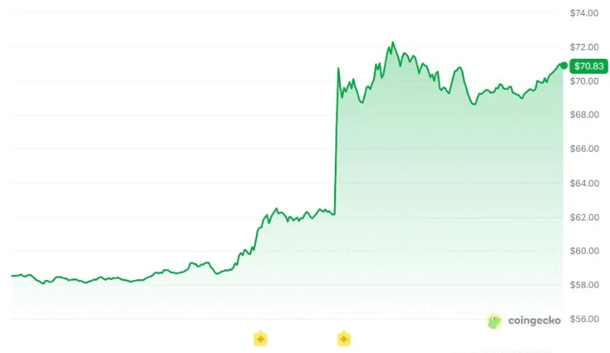 Trump hints at legal US entry for Hyperliquid, HYPE jumps 20% and PURR options draw heat