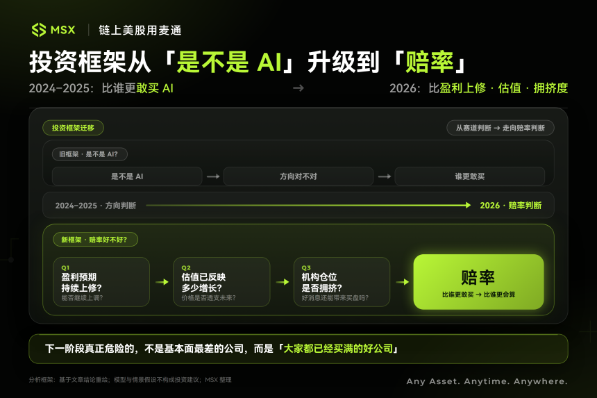 华尔街挑剔AI