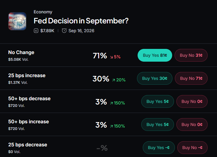 Myriad: What will the Fed do in September? Click to make your prediction.