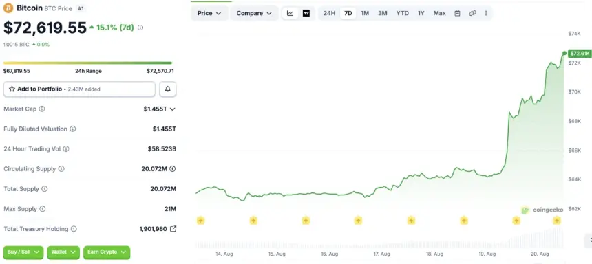 US Debt Tops $40 Trillion, Fueling Debate Over Bitcoin's Role as Scarce Asset