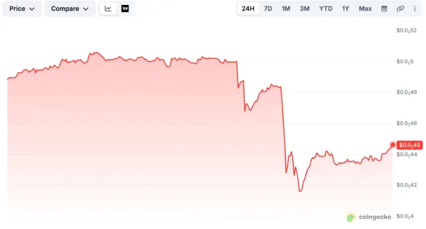 MANTRA price chart, source: CoinGecko