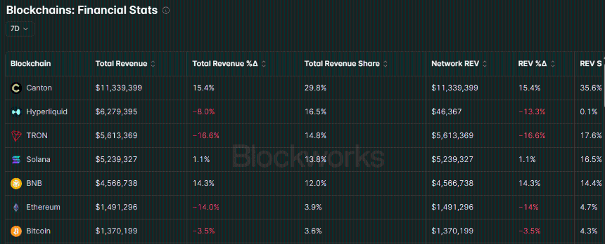 BNB crypto