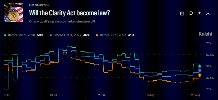 CLARITY Act