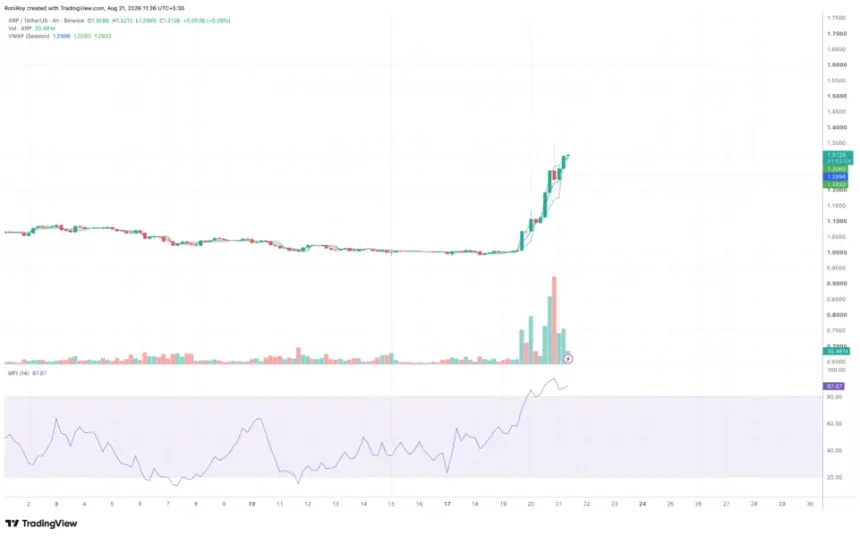 XRP 4-hour price chart