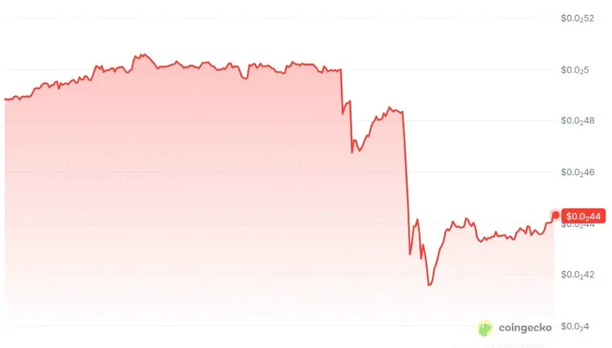 MANTRA 24-hour price chart