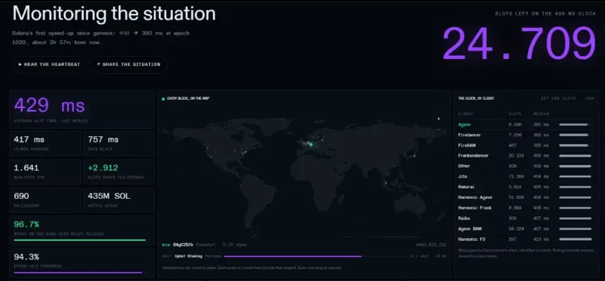 Solana block time dashboard