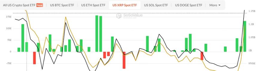 XRP spot ETFs