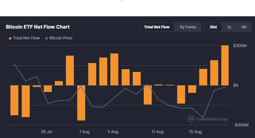 Spot ETF Inflows