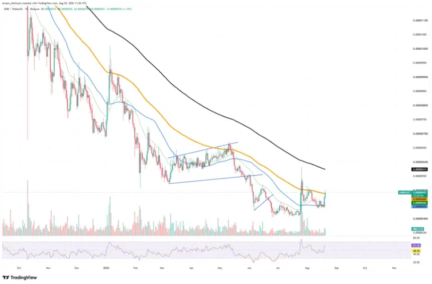 BTCUSDT