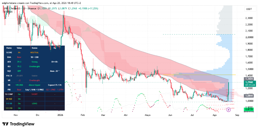 XRP价格数据，图片来源：Tradingview