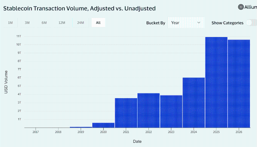 stablecoins volume chart