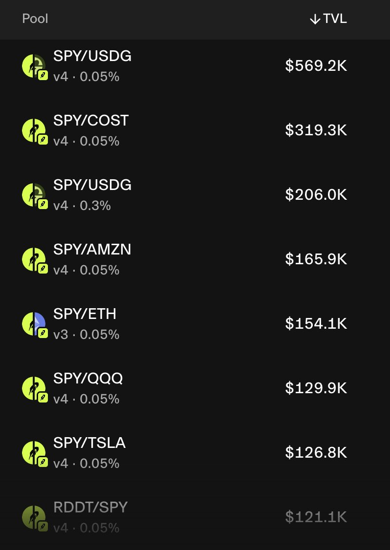 Robinhood链上Uniswap池中代币化股票对SPY交易