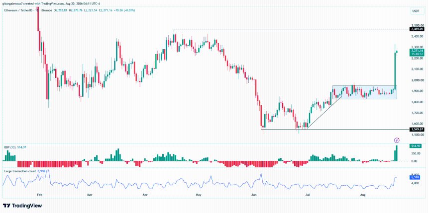 ETH/USDT price chart