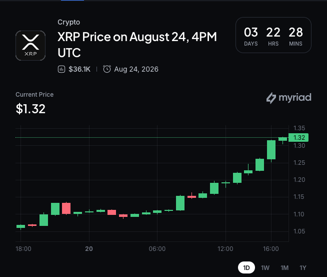 XRP价格下一步走势？点击做出你的预测