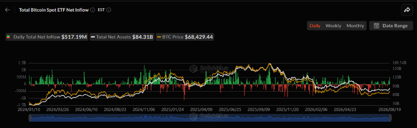 Bitcoin Surges Past $72,000, Triggering $2.85 Billion in Short Liquidations