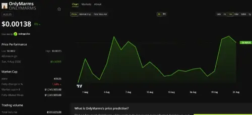迷因币ONLYMARMS筹款12万美元,意外拯救遭联邦削减资助的64年土拨鼠科研项目
