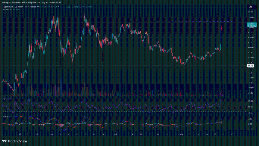 HYPE/USD图表