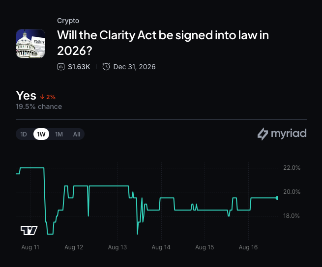 Myriad: Will the Clarity Act be signed into law in 2026? Click to make your prediction.