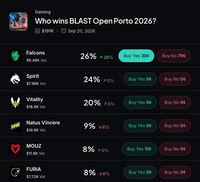 Myriad: Who wins BLAST Open Porto 2026? Click to make your prediction.