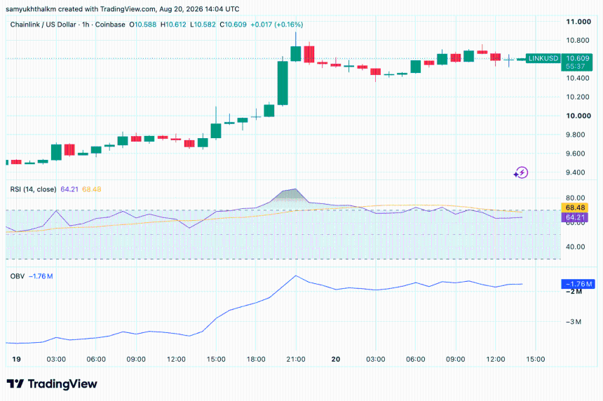 Chainlink LINK价格图表