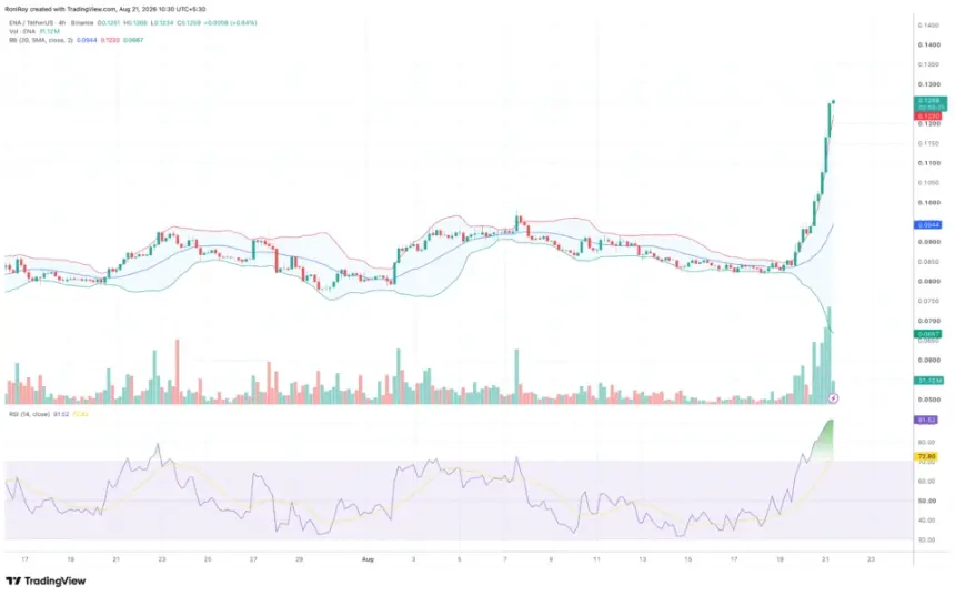 BINANCE:ENAUSDT 4小时价格图表