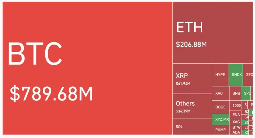 Crypto Liquidations on August 21.
