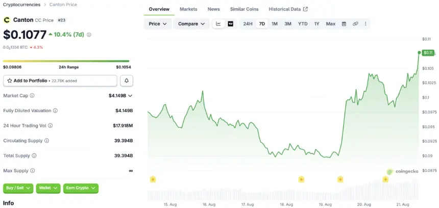 Canton Coin market data