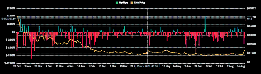 Ethena spot netflow