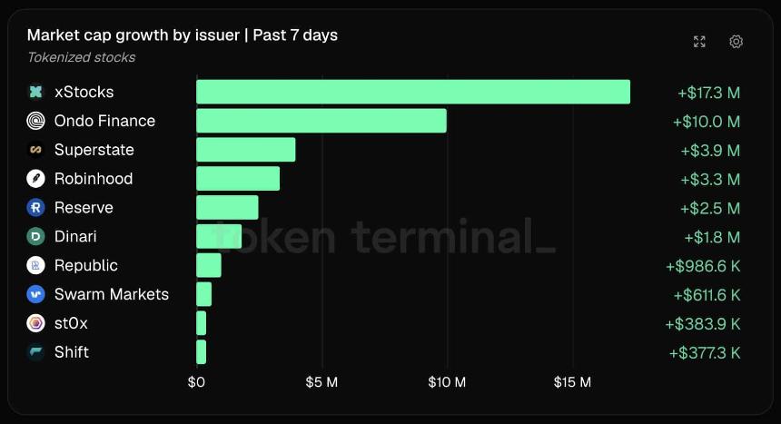 Tokenized market cap comparison