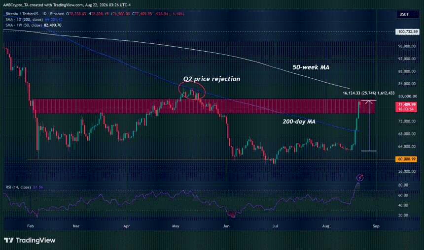 Bitcoin BTC