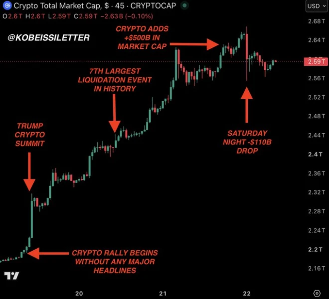 Bitcoin Flashes Extreme RSI Signal After Flash Crash: Pullback to $70,000 or Rally to $83,000?