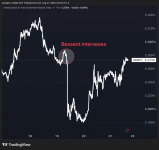 美国财政部紧急购债引爆比特币创2023年来最佳周表现，沃尔玛重挫、Moderna飙升