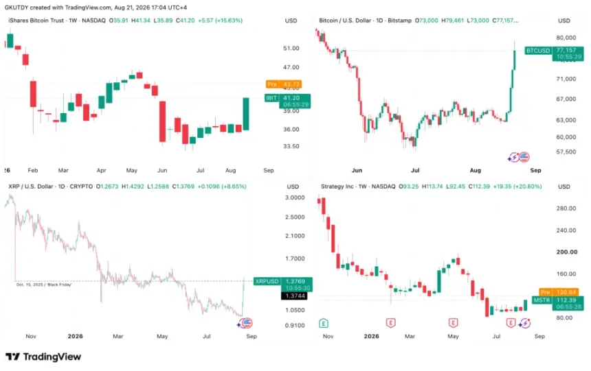 TradingView多图表布局展示IBIT 1W、BITSTAMP:BTCUSD 1D、XRP 1D和MSTR 1W走势,用于2026年8月21日加密货币市场分析。