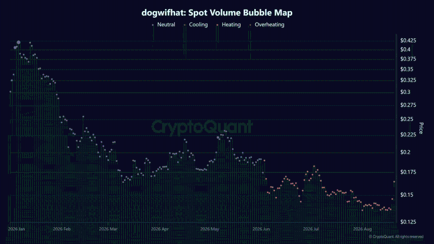 dogwifhat WIF