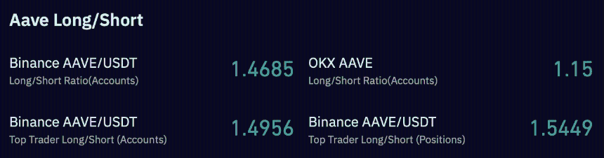 aave long short ratio