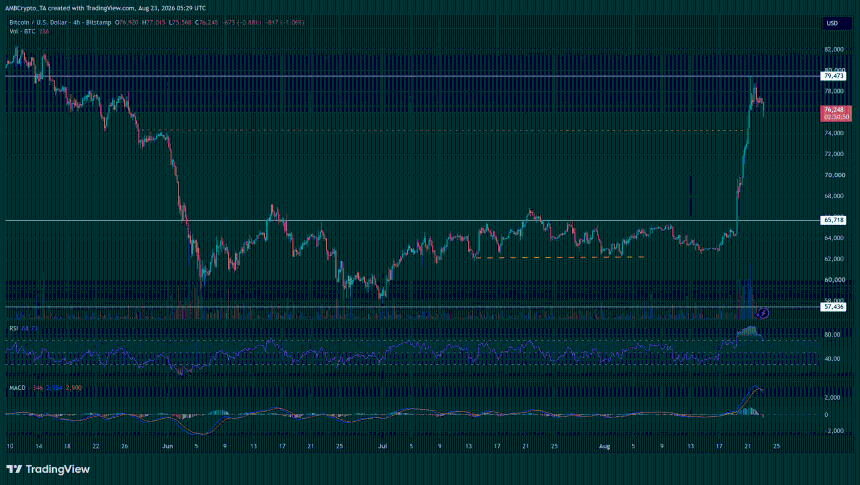 BTC/USD图表