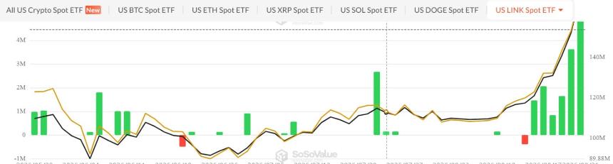 Chainlink现货ETF
