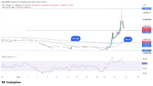 XRP兑BTC完成双金叉,强势行情剑指2美元