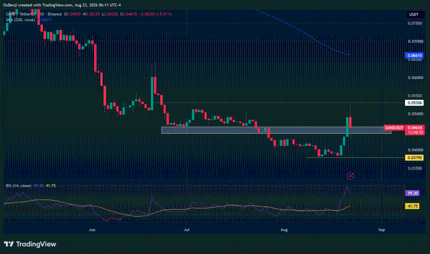 SAND/USDT