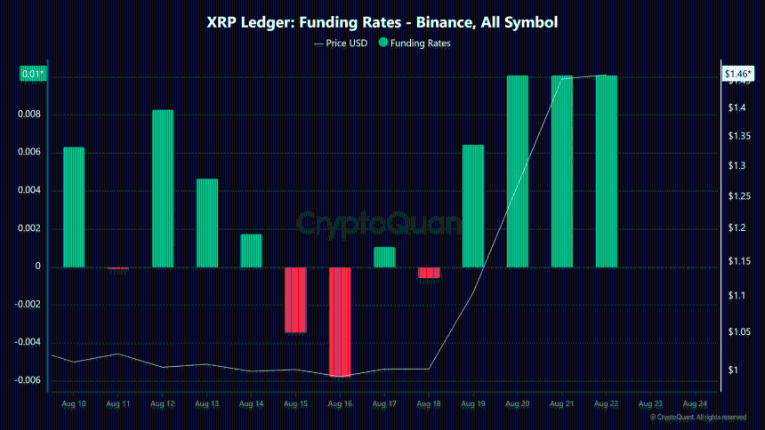 ripple