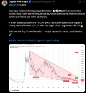 HBAR价格分析:下降楔形突破在即,关键阻力位测试或引发趋势反转
