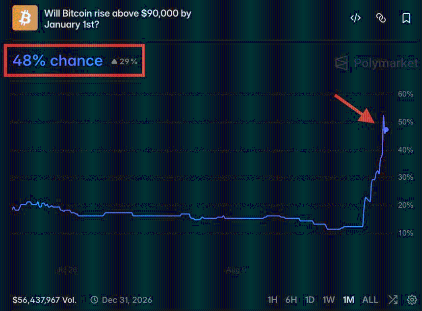 BTC price rally