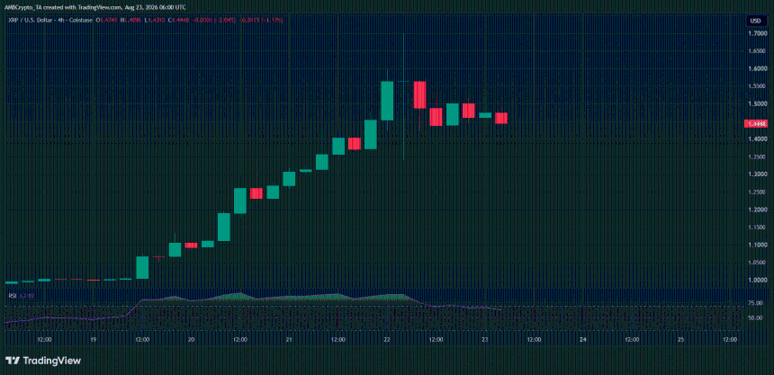 XRP