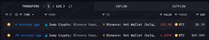 Bitcoin BTC transfer