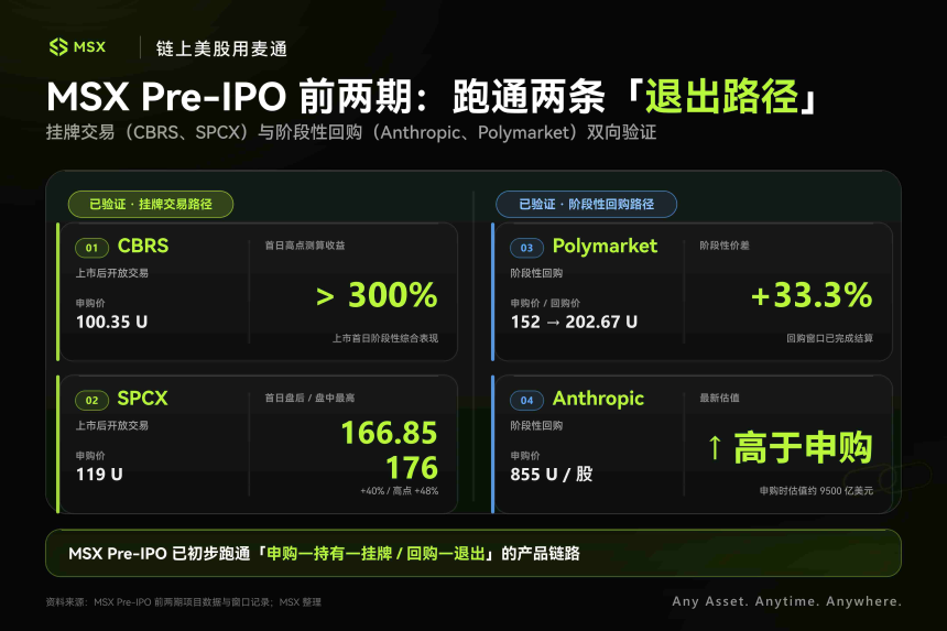 从人脑到战场：MSX Pre-IPO三期引入Neuralink、Anduril，押注AI的下一轮边界