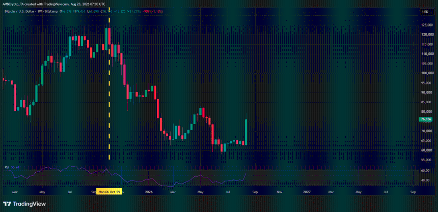 BTC